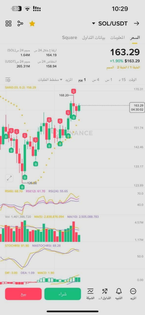 نتائج التداول الآلي - Finance Legend الكويت 7