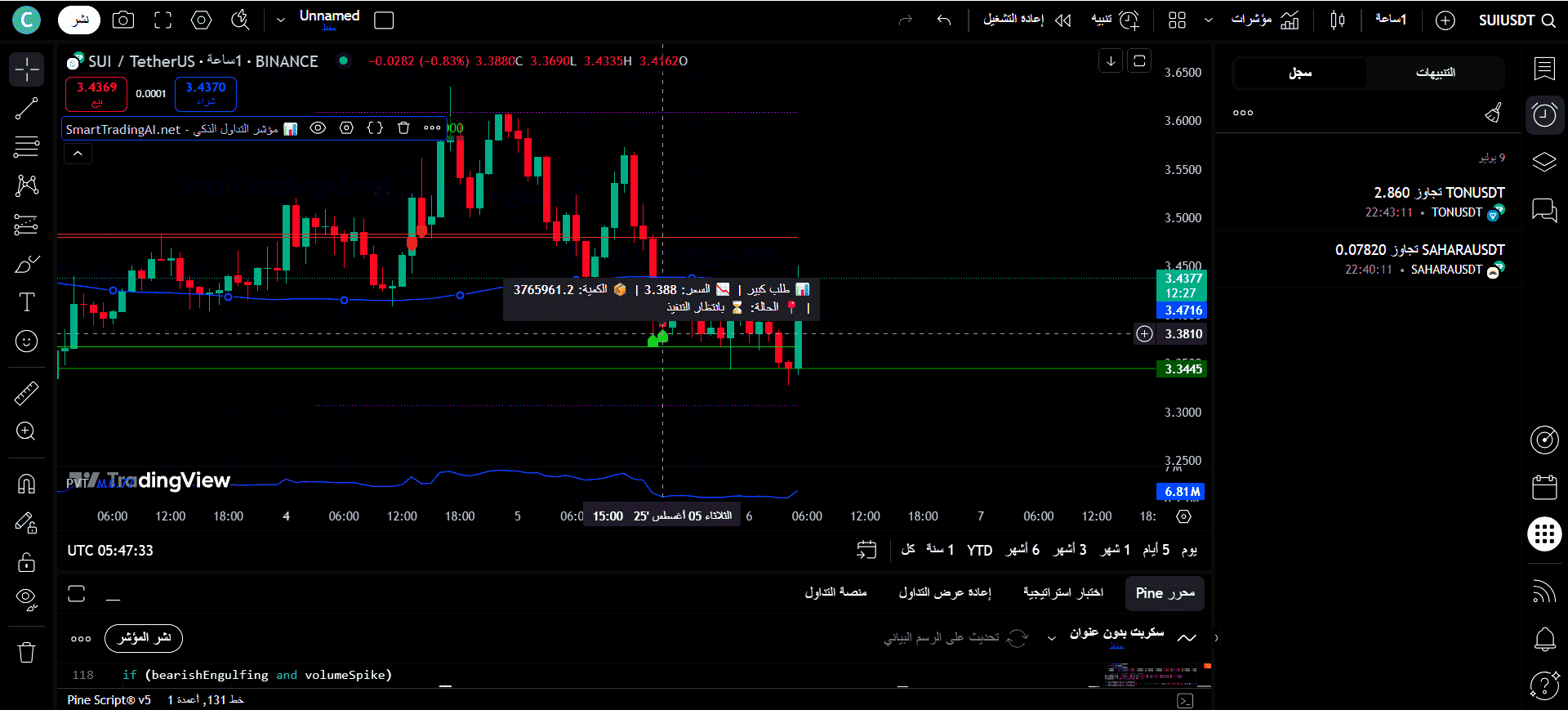 مؤشر التداول الذكي على TradingView - Finance Legend الكويت