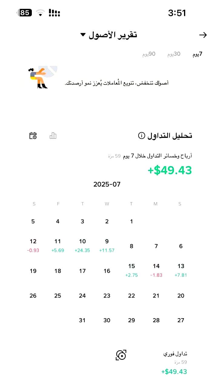 تحليل الأداء الشهري - منصة التداول الكويتية